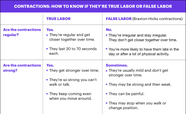 Contractions And Signs Of Labor March Of Dimes